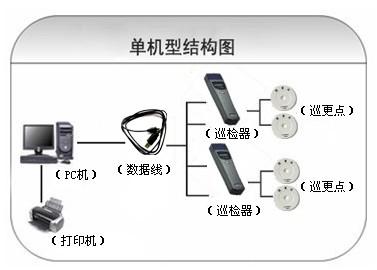 阿坝巡更系统六号