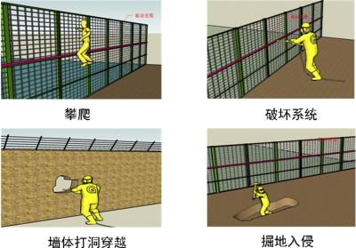 阿坝周界防范报警系统四号