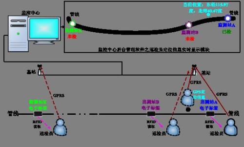 阿坝巡更系统八号