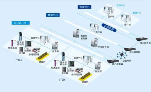 阿坝食堂收费管理系统七号