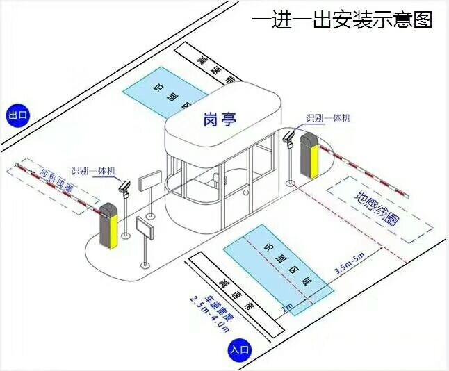 阿坝标准车牌识别系统安装图