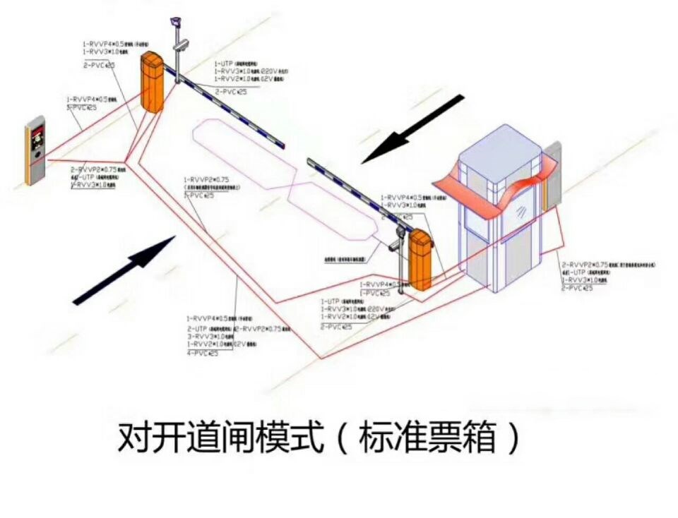 阿坝对开道闸单通道收费系统