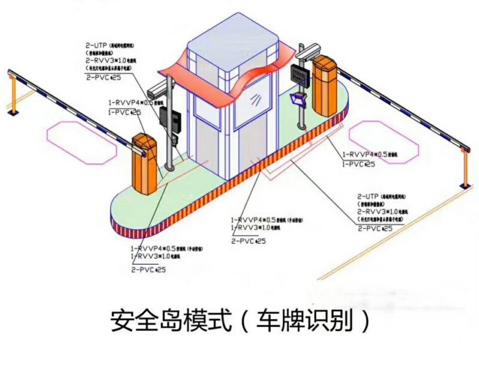 阿坝双通道带岗亭车牌识别