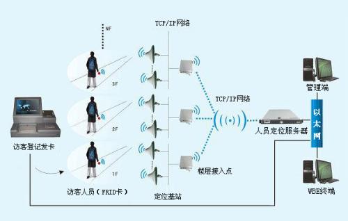 阿坝人员定位系统一号