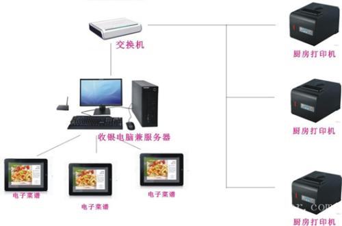 阿坝收银系统六号