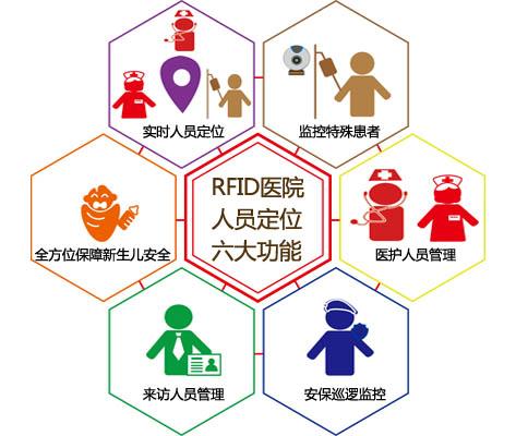 阿坝人员定位系统六号