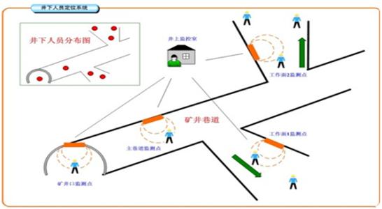 阿坝人员定位系统七号