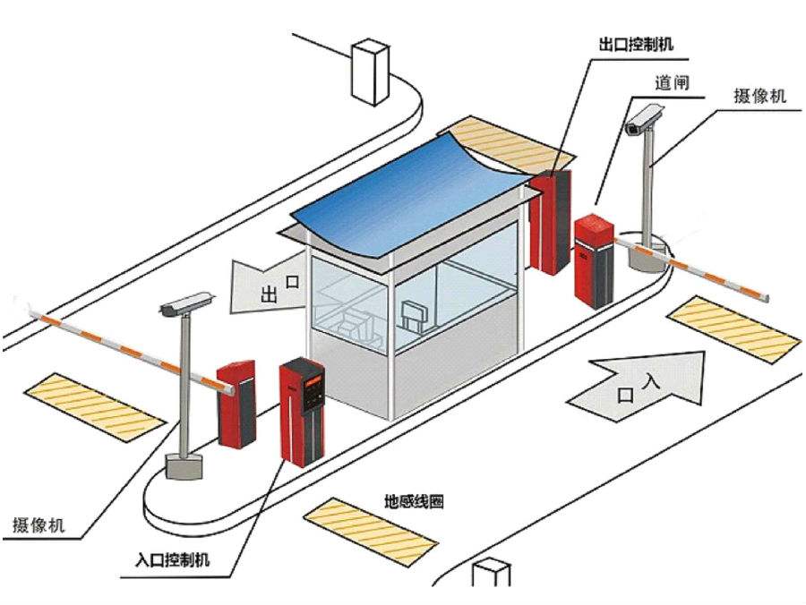 阿坝标准双通道刷卡停车系统安装示意